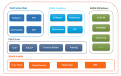 而且取全球数千家具有接口