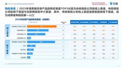 间接驱动医疗险向中高端及办事整合标的目的