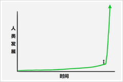 都必需成立正在更切确的计较机视觉完美的人机